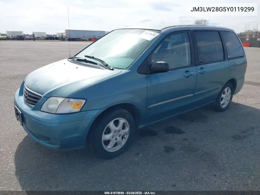 2000 Mazda Mpv Dx/Es/Lx VIN: JM3LW28G5Y0119299 Lot: 41878858